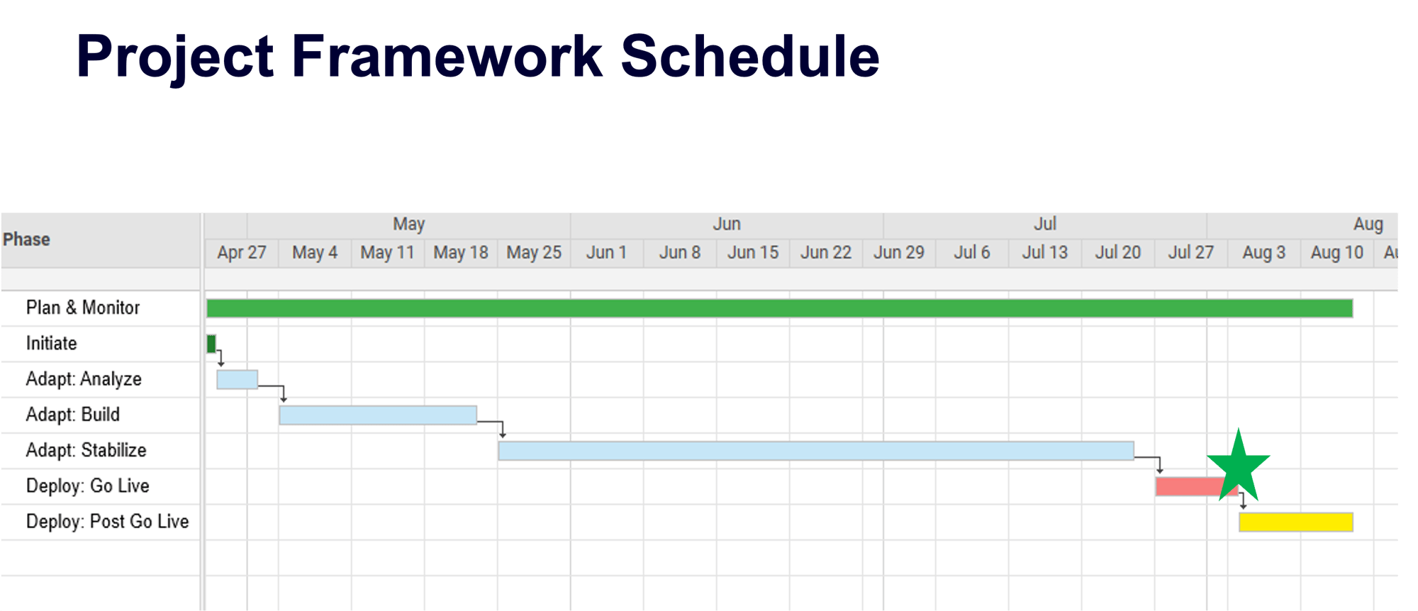 Acumatica Project Framework Schedule